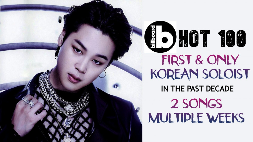 Jimin is the only Korean soloist in the past decade to have multiple songs rank for multiple weeks on Billboard's Hot 100