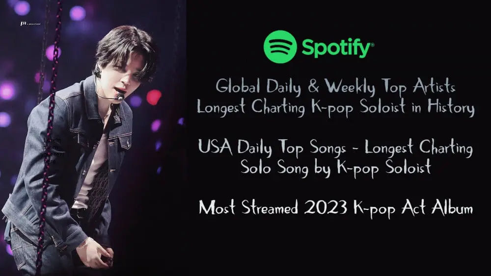 Jimin continues to thrive as a soloist with new records on Spotify's Song and Artist charts
