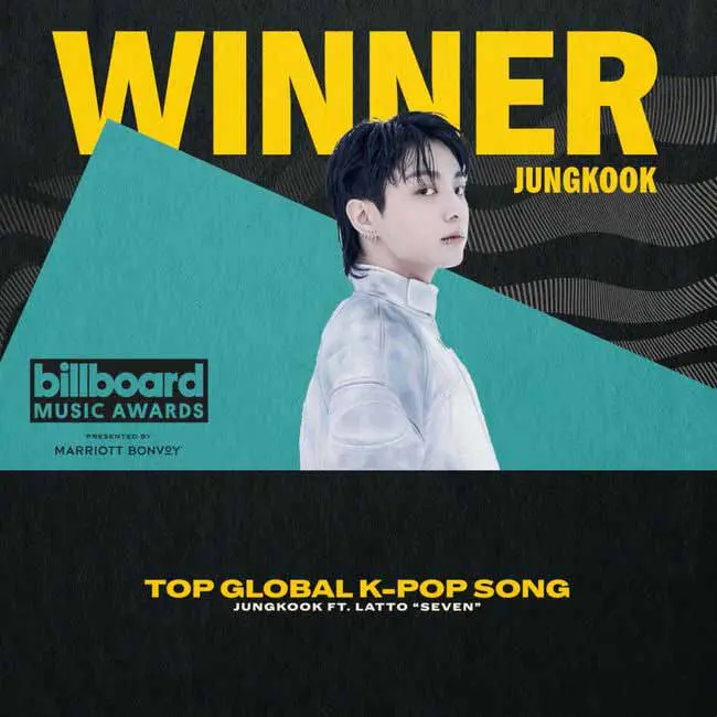 Jungkook won the BBMAs trophy for the first time in 10 years as a soloist in Korea."Top Global K-Pop Song"