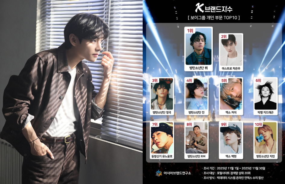 BTS’s J-Hope Unexpectedly “Comes Home” To ARMYs While In The Military